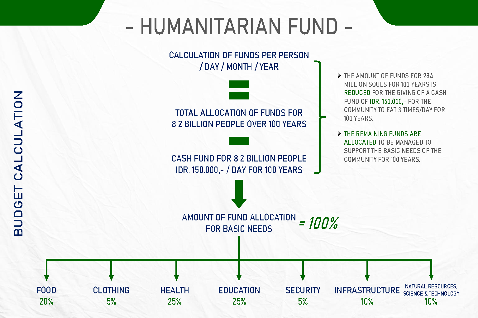 Fund Program Global Humanitarian Fund Program โ Royal Family Heritage | FAMILYHERITAGE